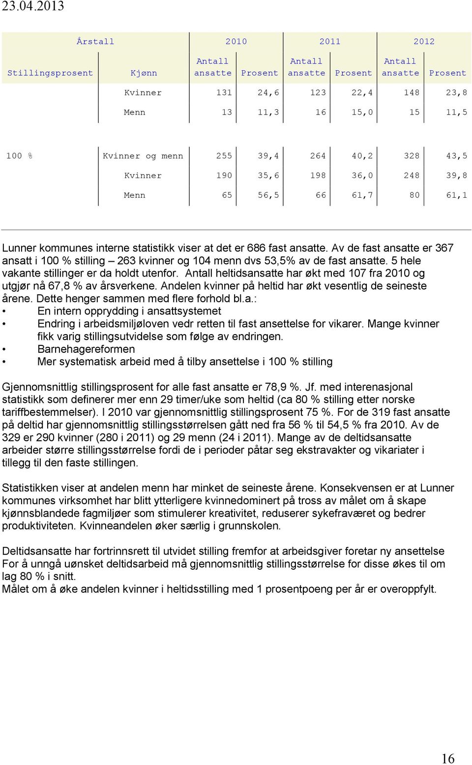 Av de fast ansatte er 367 ansatt i 100 % stilling 263 kvinner og 104 menn dvs 53,5% av de fast ansatte. 5 hele vakante stillinger er da holdt utenfor.