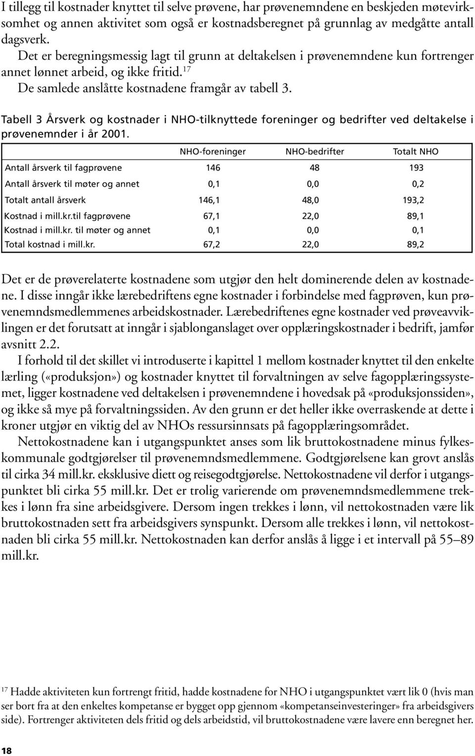 Tabell 3 Årsverk og kostnader i NHO-tilknyttede foreninger og bedrifter ved deltakelse i prøvenemnder i år 21.