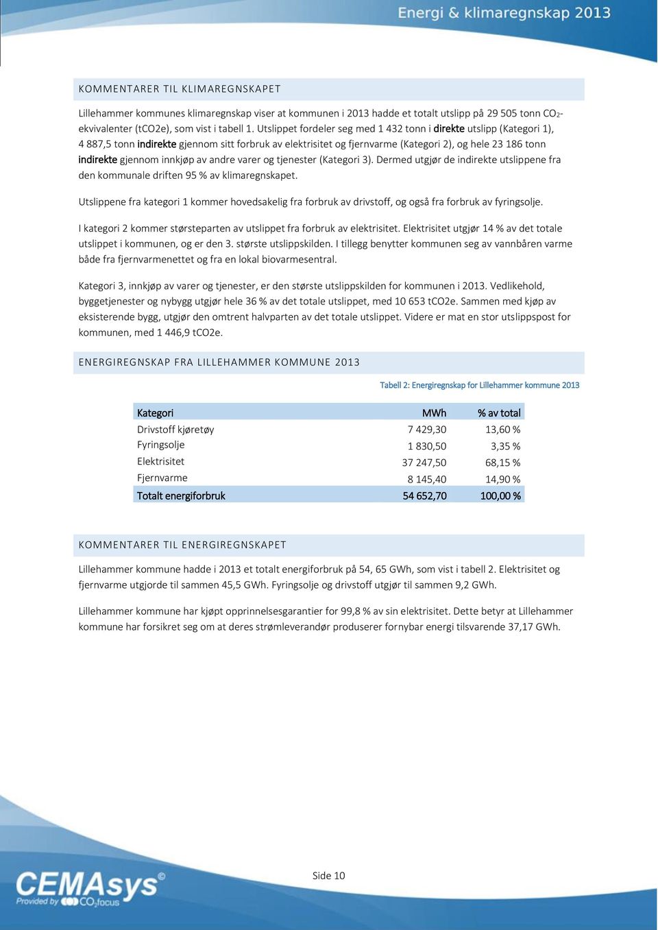 innkjøp av andre varer og tjenester (Kategori 3). Dermed utgjør de indirekte utslippene fra den kommunale driften 95 % av klimaregnskapet.