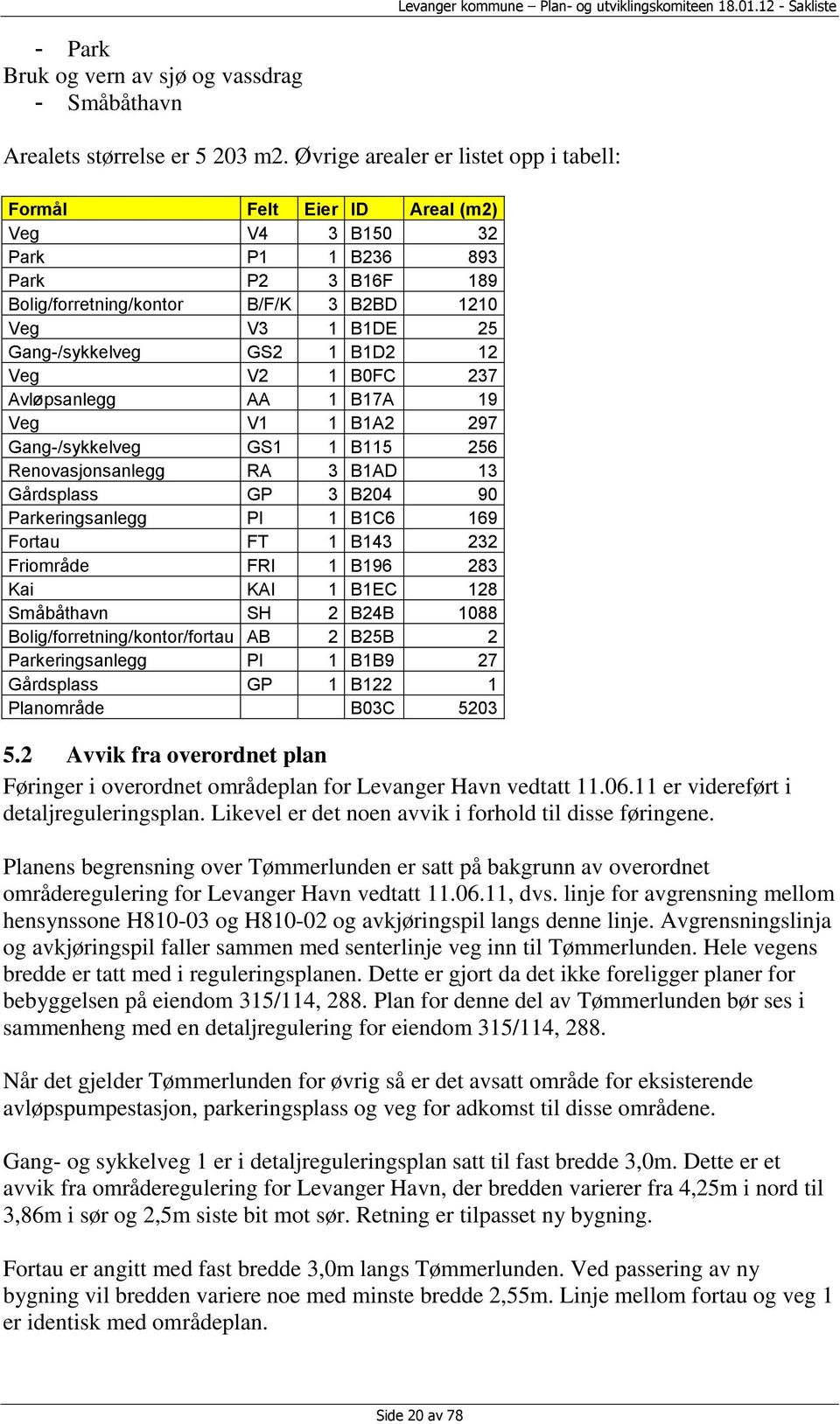 GS2 1 B1D2 12 Veg V2 1 B0FC 237 Avløpsanlegg AA 1 B17A 19 Veg V1 1 B1A2 297 Gang-/sykkelveg GS1 1 B115 256 Renovasjonsanlegg RA 3 B1AD 13 Gårdsplass GP 3 B204 90 Parkeringsanlegg PI 1 B1C6 169 Fortau