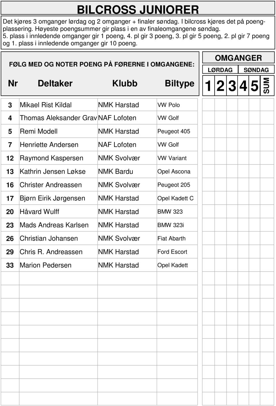 FØLG MED OG NOTER POENG PÅ FØRERNE I OMGANGENE: Nr Deltaker Klubb Biltype OMGANGER LØRDAG SØNDAG 1 2 3 4 5 SUM 3 Mikael Rist Kildal NMK Harstad VW Polo 4 Thomas Aleksander Grav NAF Lofoten VW Golf 5