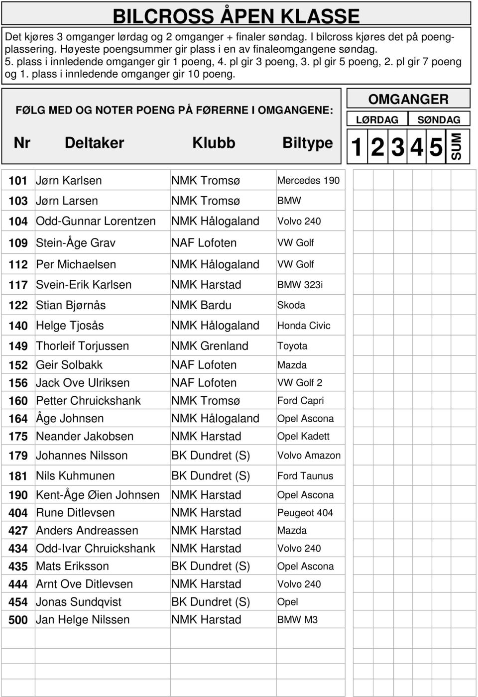 FØLG MED OG NOTER POENG PÅ FØRERNE I OMGANGENE: Nr Deltaker Klubb Biltype OMGANGER LØRDAG SØNDAG 1 2 3 4 5 SUM 101 Jørn Karlsen NMK Tromsø Mercedes 190 103 Jørn Larsen NMK Tromsø BMW 104 Odd-Gunnar