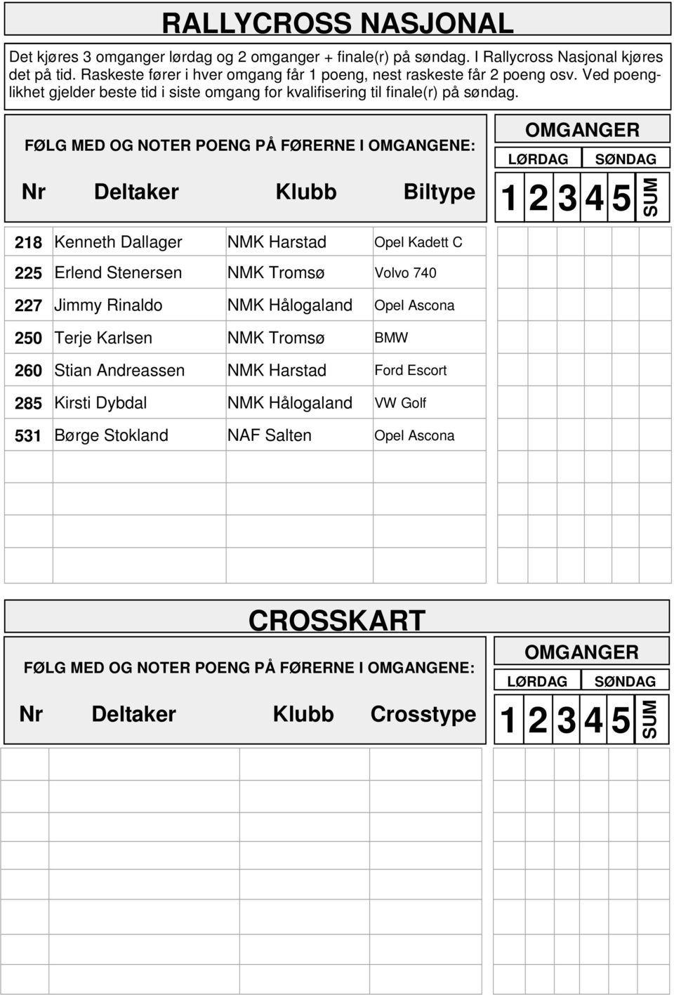 FØLG MED OG NOTER POENG PÅ FØRERNE I OMGANGENE: Nr Deltaker Klubb Biltype OMGANGER LØRDAG SØNDAG 1 2 3 4 5 SUM 218 Kenneth Dallager NMK Harstad Opel Kadett C 225 Erlend Stenersen NMK Tromsø Volvo 740