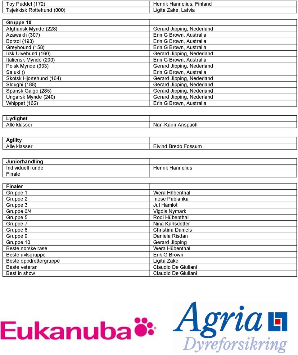 Finale Finaler Gruppe 1 Gruppe 2 Gruppe 3 Gruppe 6/4 Gruppe 5 Gruppe 7 Gruppe 8 Gruppe 9 Gruppe 10 Beste norske rase Beste avlsgruppe Beste oppdrettergruppe Beste veteran Best in show Henrik