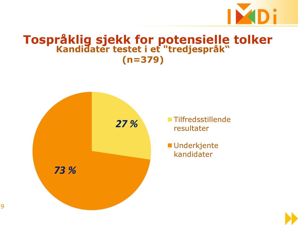 27 % 36 % 62 % underkjente Tilfredsstillende kandidater resultater