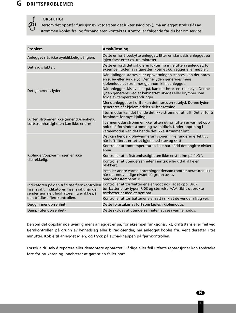 Lftstrømhastigheten kan ikke endres. Kjølingen/oppvarmingen er ikke tilstrekkelig. Indikatoren på den trådløse fjernkontrollen lyser svakt. Indikatoren lyser svakt når den sender signaler.