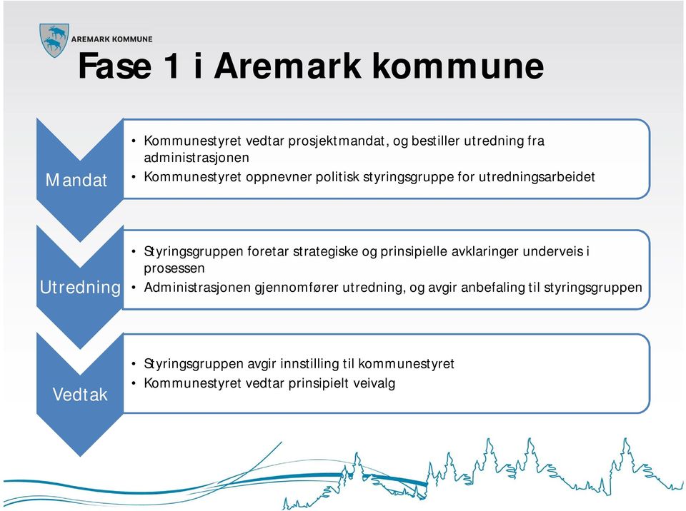 strategiske og prinsipielle avklaringer underveis i prosessen Administrasjonen gjennomfører utredning, og avgir