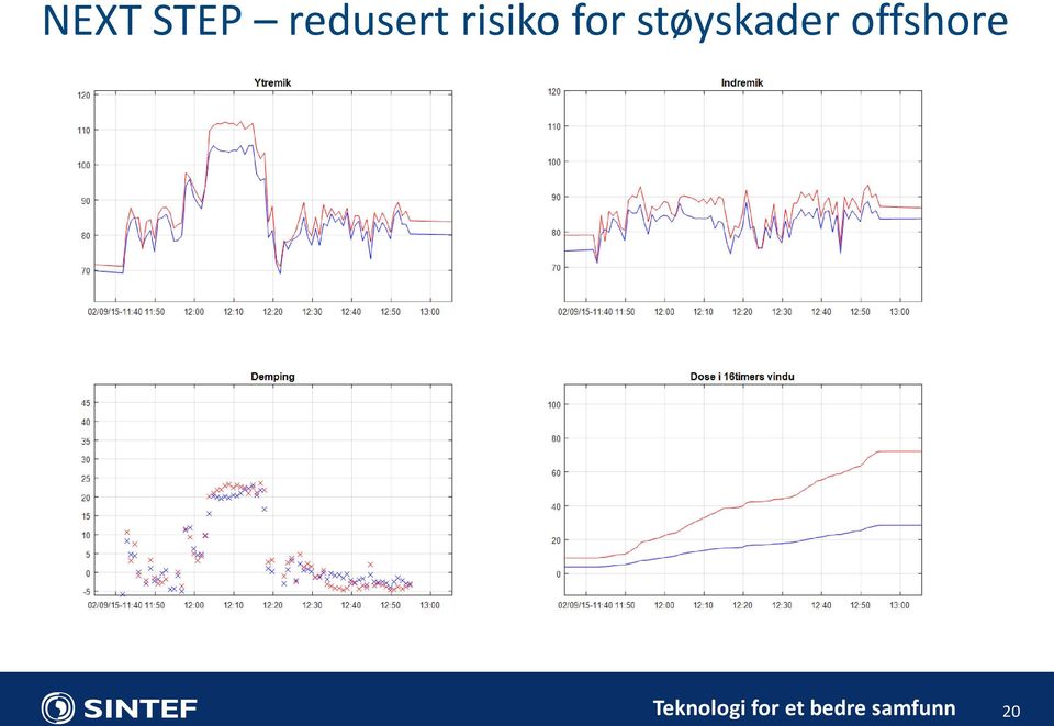 støyskader offshore