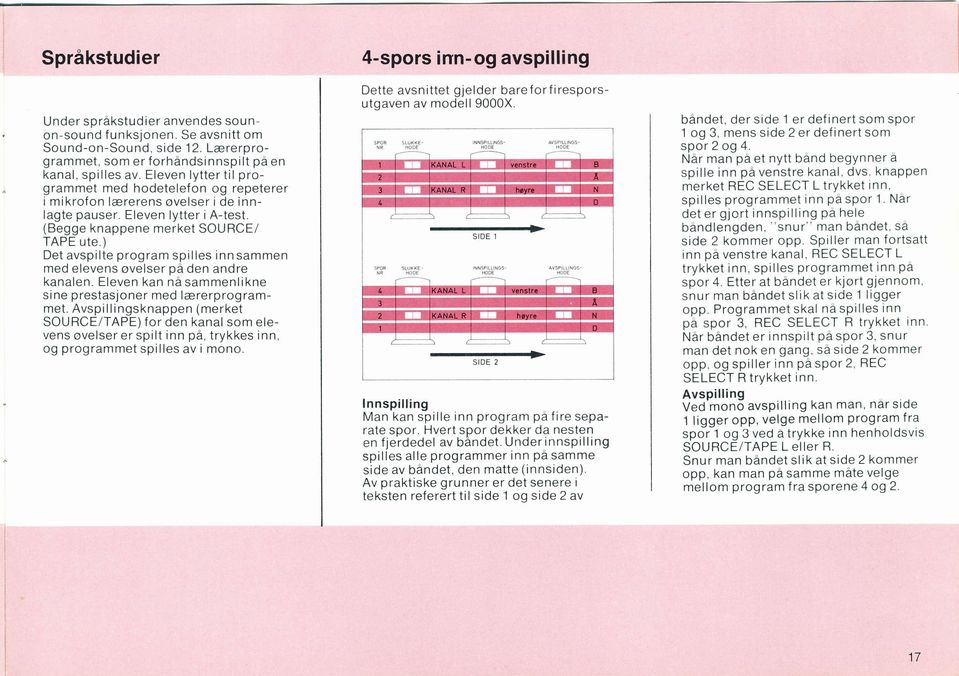 ) Det avspilte program spilles innsammen med elevens øvelser på den andre kanalen. Eleven kan nå sammenlikne si ne prestasjoner med lærerprogrammet.