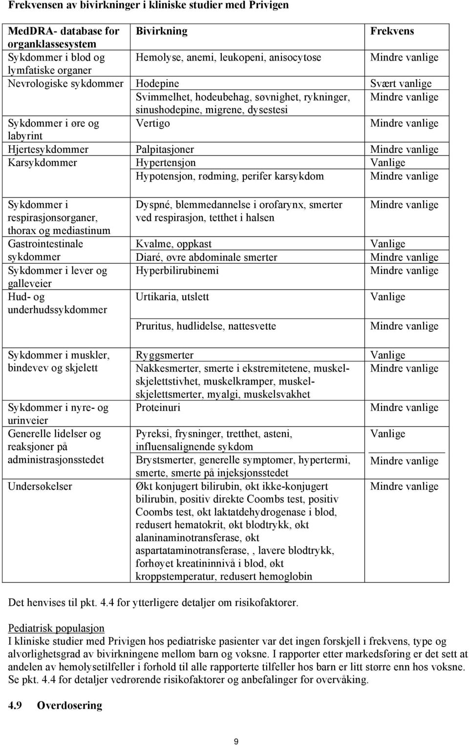 vanlige labyrint Hjertesykdommer Palpitasjoner Mindre vanlige Karsykdommer Hypertensjon Vanlige Hypotensjon, rødming, perifer karsykdom Mindre vanlige Sykdommer i respirasjonsorganer, thorax og