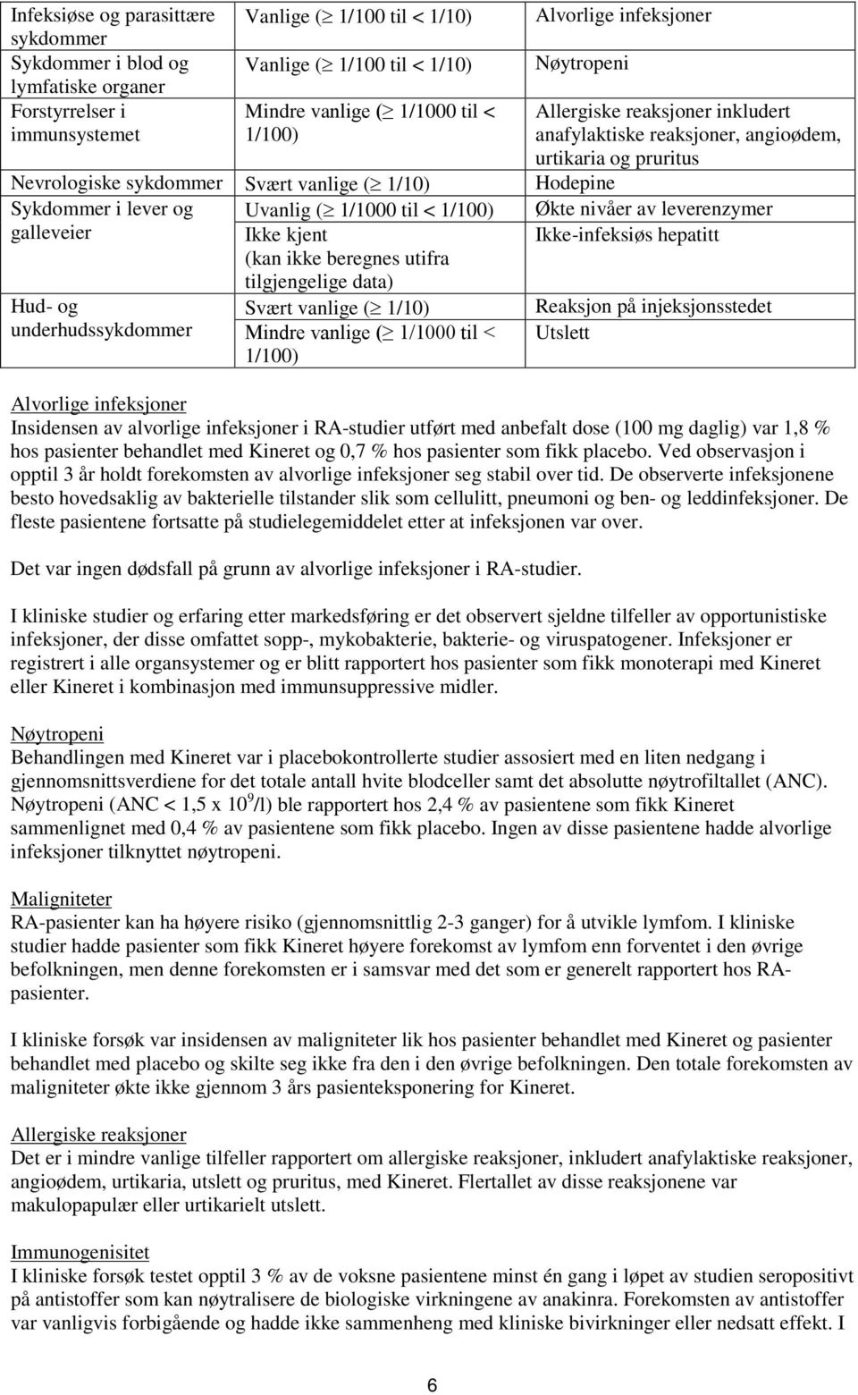 Uvanlig ( 1/1000 til < 1/100) Økte nivåer av leverenzymer galleveier Ikke kjent (kan ikke beregnes utifra tilgjengelige data) Ikke-infeksiøs hepatitt Hud- og underhudssykdommer Svært vanlige ( 1/10)