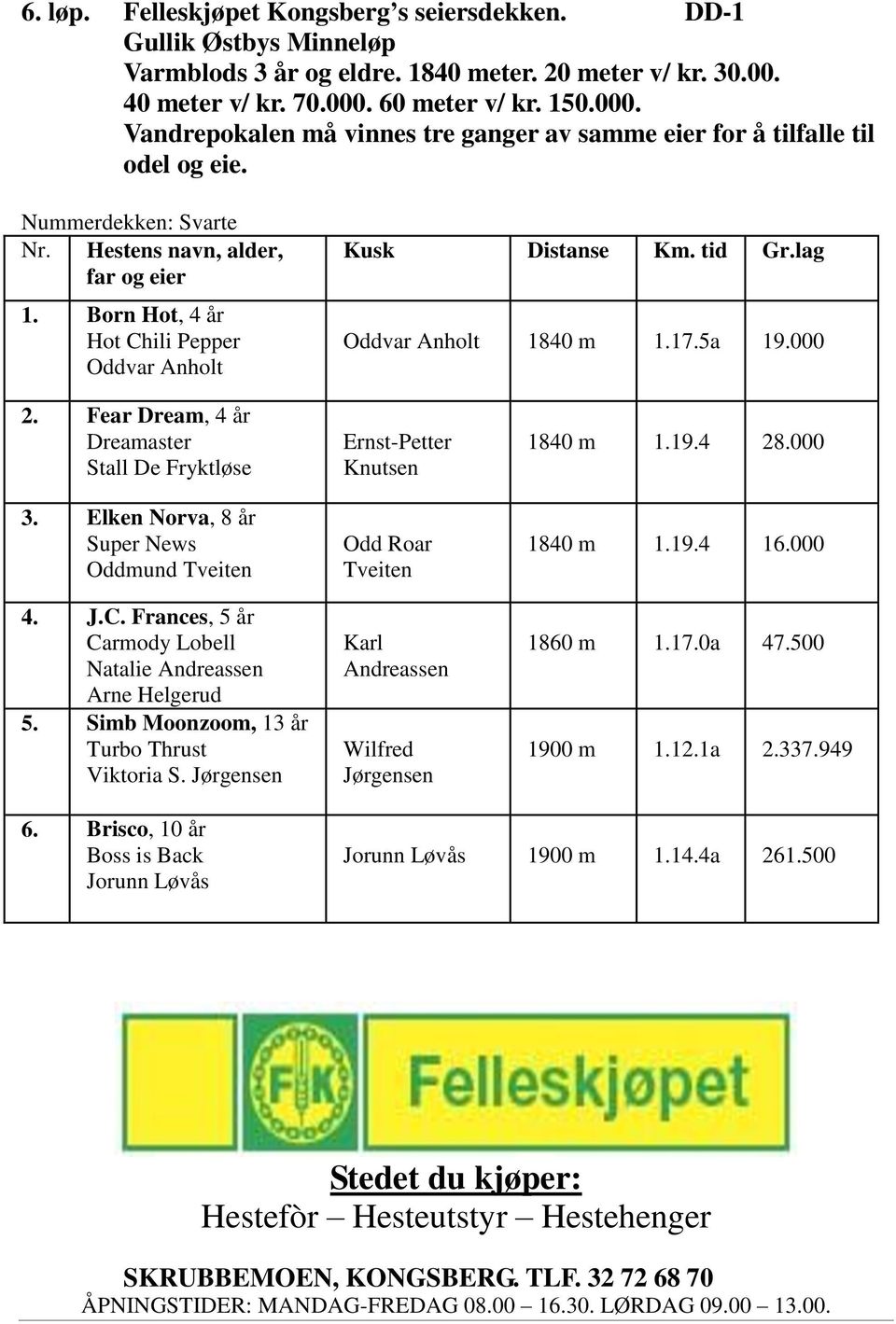 Born Hot, 4 år Hot Chili Pepper Oddvar Anholt Kusk Distanse Km. tid Gr.lag Oddvar Anholt 1840 m 1.17.5a 19.000 2. Fear Dream, 4 år Dreamaster Stall De Fryktløse 3.