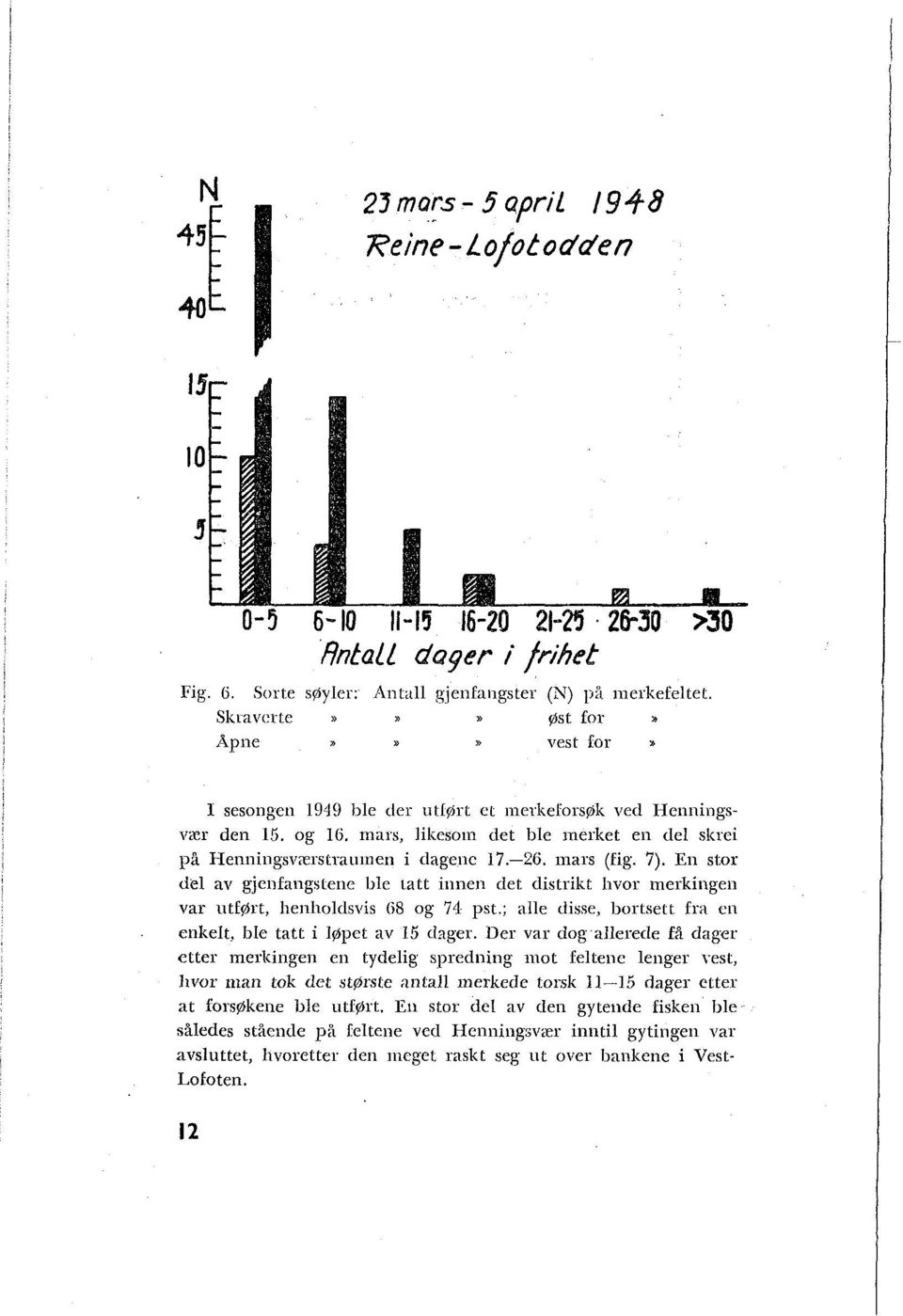 mars, lilicsotil det ble inerket en del skrci p5 Heililiiigsværsirauinen i dageiic 17.-26. iiiars (fig. 'i).