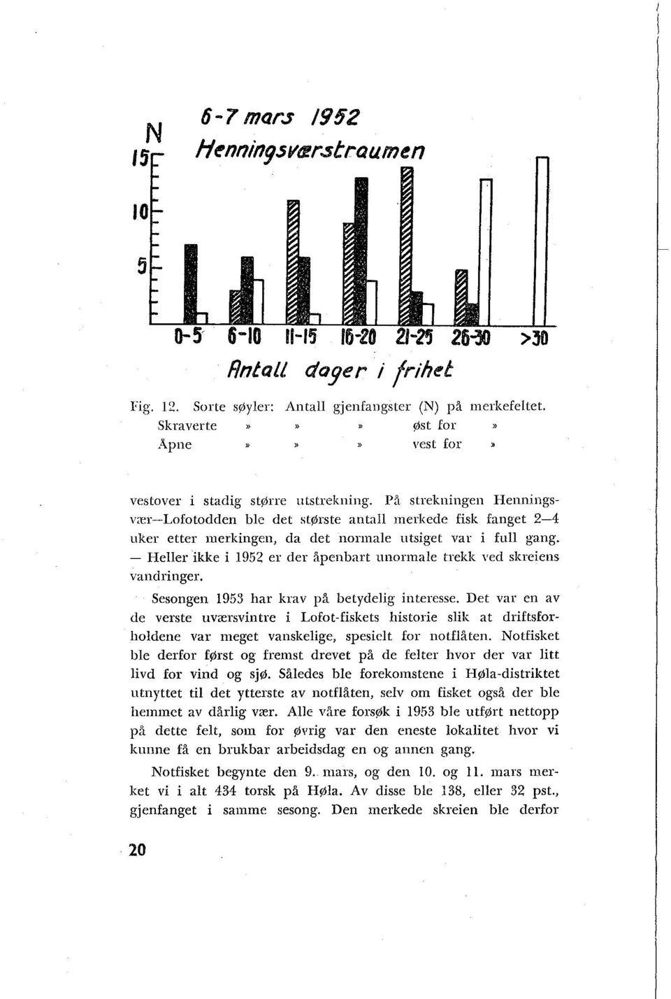 - Heller ikke i 1952 er der åpenbart unormale trekk red sltreieiis varidritiger. Sesongen 1953 har krav på betydelig interesse.