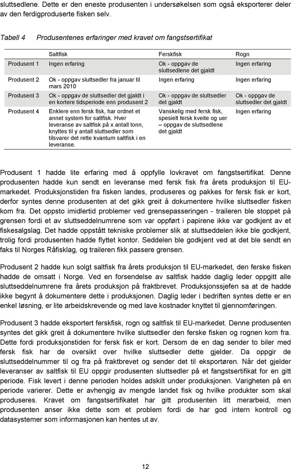 oppgav sluttsedler fra januar til mars 2010 Ok - oppgav de sluttsedler det gjaldt i en kortere tidsperiode enn produsent 2 Enklere enn fersk fisk, har ordnet et annet system for saltfisk.