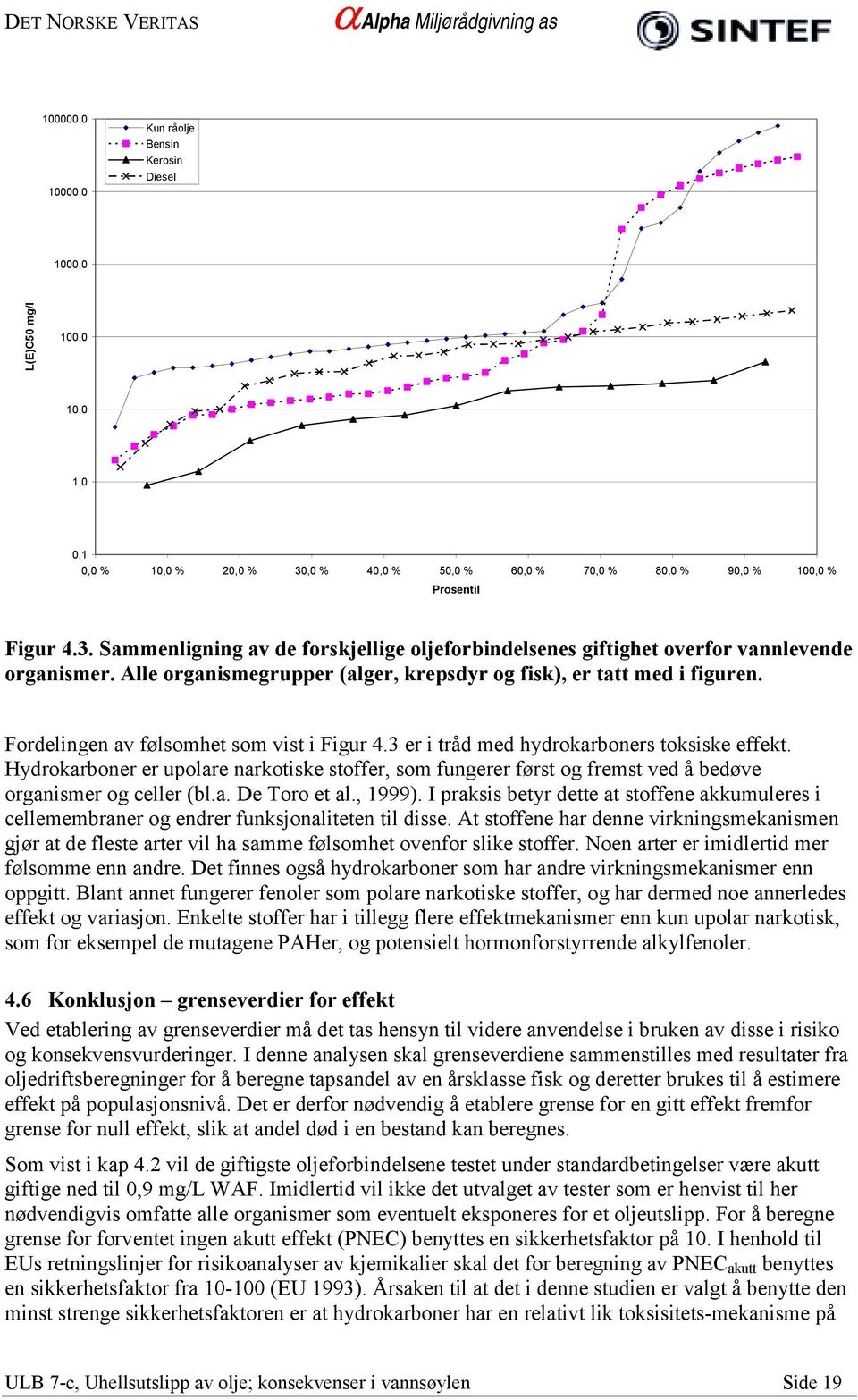 Alle organismegrupper (alger, krepsdyr og fisk), er tatt med i figuren. Fordelingen av følsomhet som vist i Figur 4.3 er i tråd med hydrokarboners toksiske effekt.