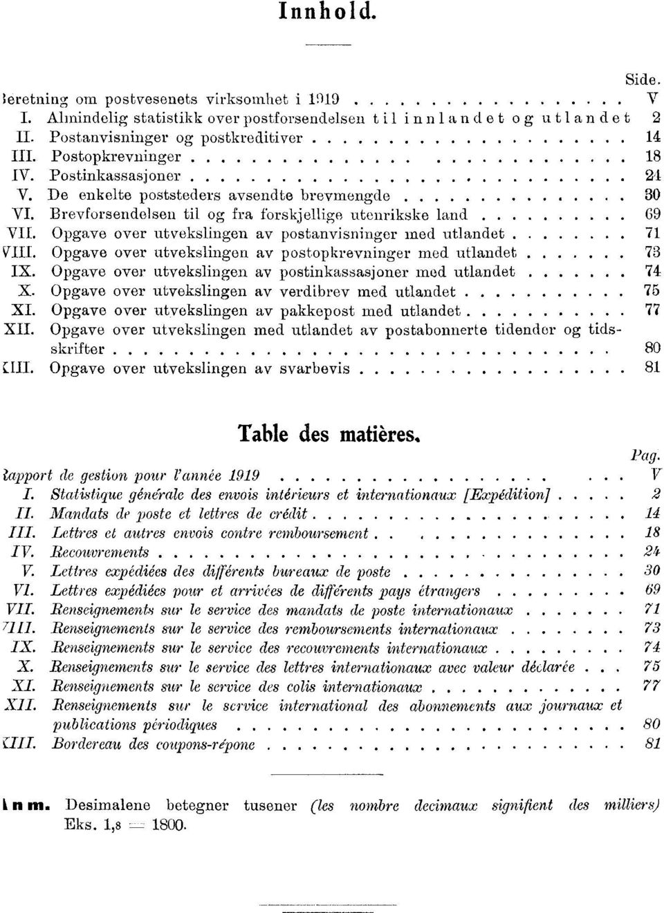 Opgave over utvekslingen av postanvisninger med utlandet 71 VIII. Opgave over utvekslingen av postopkrevninger med utlandet 73 IX. Opgave over utvekslingen av postinkassasjoner med utlandet 74 X.