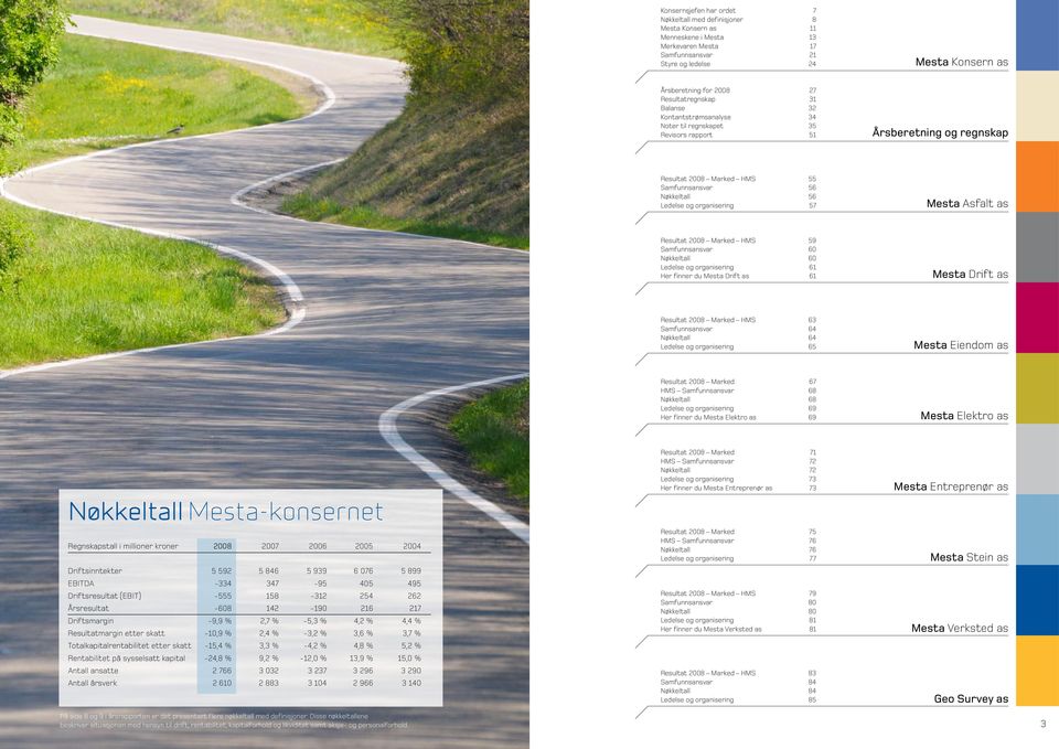 organisering 57 Mesta Asfalt as Resultat 2008 Marked HMS 59 Samfunnsansvar 60 Nøkkeltall 60 Ledelse og organisering 61 Her finner du Mesta Drift as 61 Mesta Drift as Resultat 2008 Marked HMS 63
