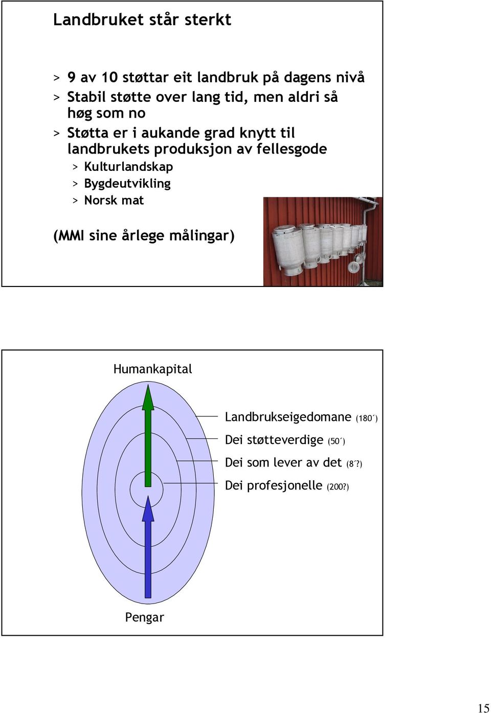 fellesgode > Kulturlandskap > Bygdeutvikling > Norsk mat (MMI sine årlege målingar) Humankapital