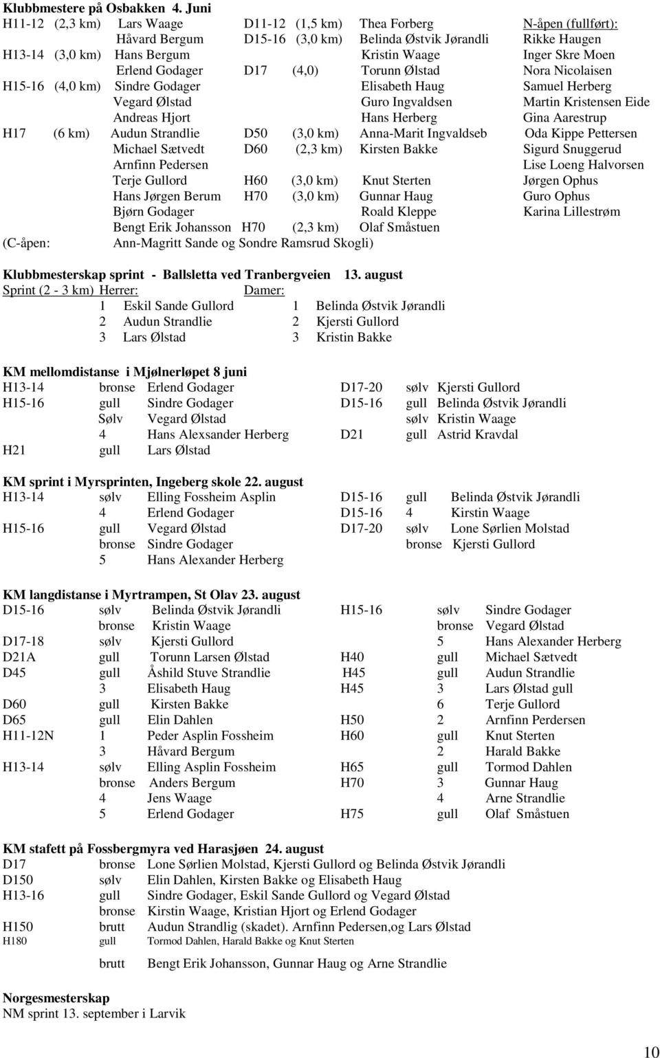 Moen Erlend Godager D17 (4,0) Torunn Ølstad Nora Nicolaisen H15-16 (4,0 km) Sindre Godager Elisabeth Haug Samuel Herberg Vegard Ølstad Guro Ingvaldsen Martin Kristensen Eide Andreas Hjort Hans