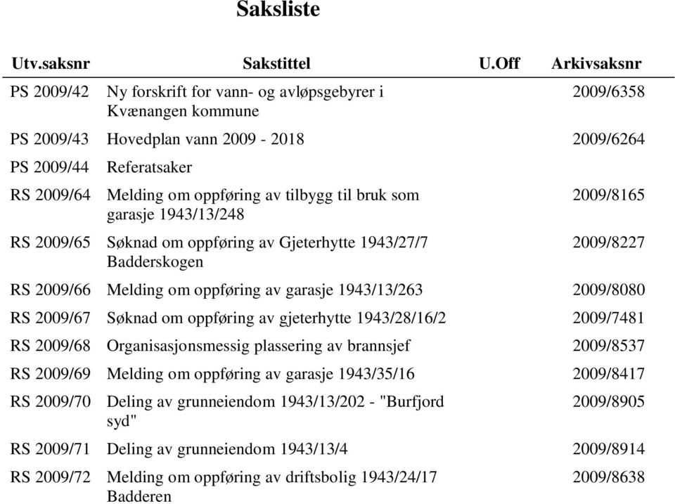 av tilbygg til bruk som garasje 1943/13/248 RS 2009/65 Søknad om oppføring av Gjeterhytte 1943/27/7 Badderskogen 2009/8165 2009/8227 RS 2009/66 Melding om oppføring av garasje 1943/13/263 2009/8080