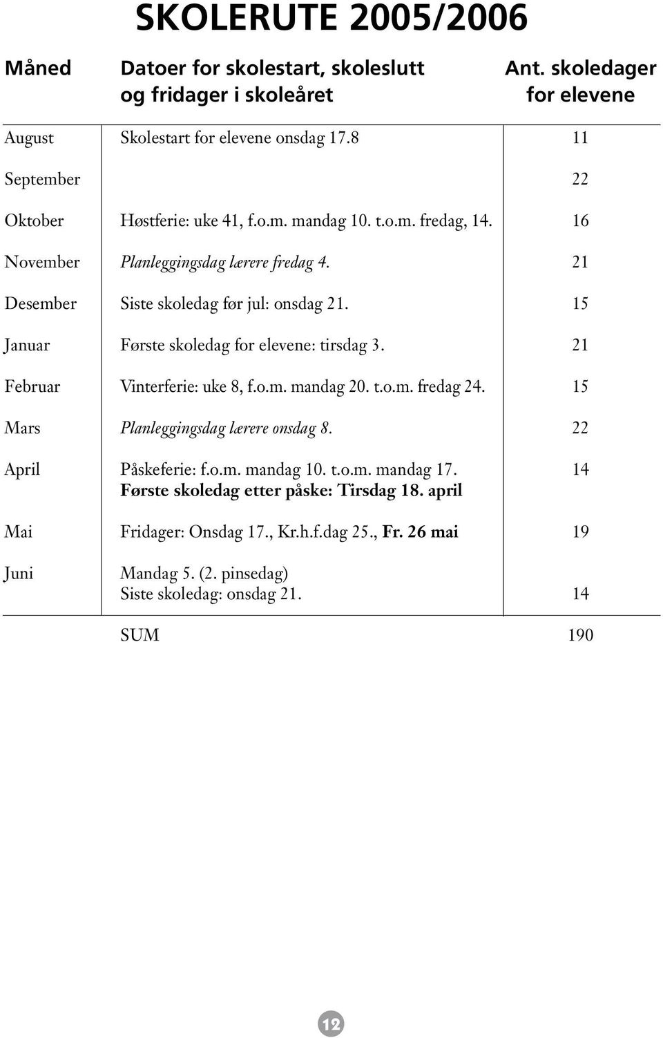 15 Januar Første skoledag for elevene: tirsdag 3. 21 Februar Vinterferie: uke 8, f.o.m. mandag 20. t.o.m. fredag 24. 15 Mars Planleggingsdag lærere onsdag 8.