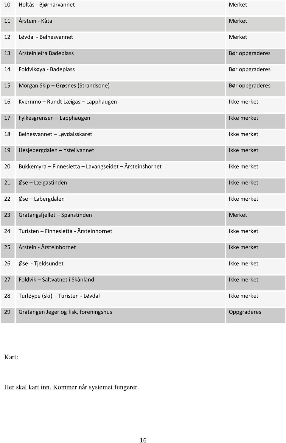 merket 20 Bukkemyra Finnesletta Lavangseidet Årsteinshornet Ikke merket 21 Øse Læigastinden Ikke merket 22 Øse Labergdalen Ikke merket 23 Gratangsfjellet Spanstinden Merket 24 Turisten Finnesletta -