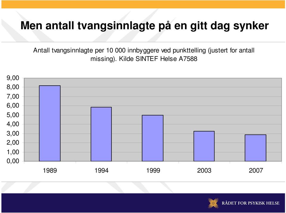 (justert for antall missing).