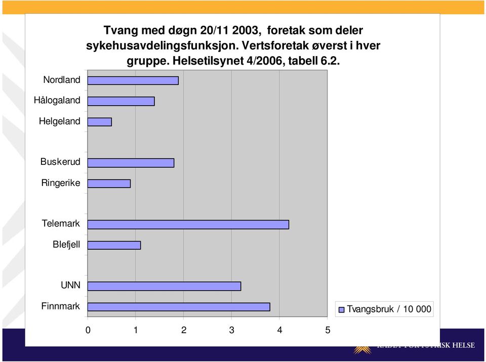 Helsetilsynet 4/20