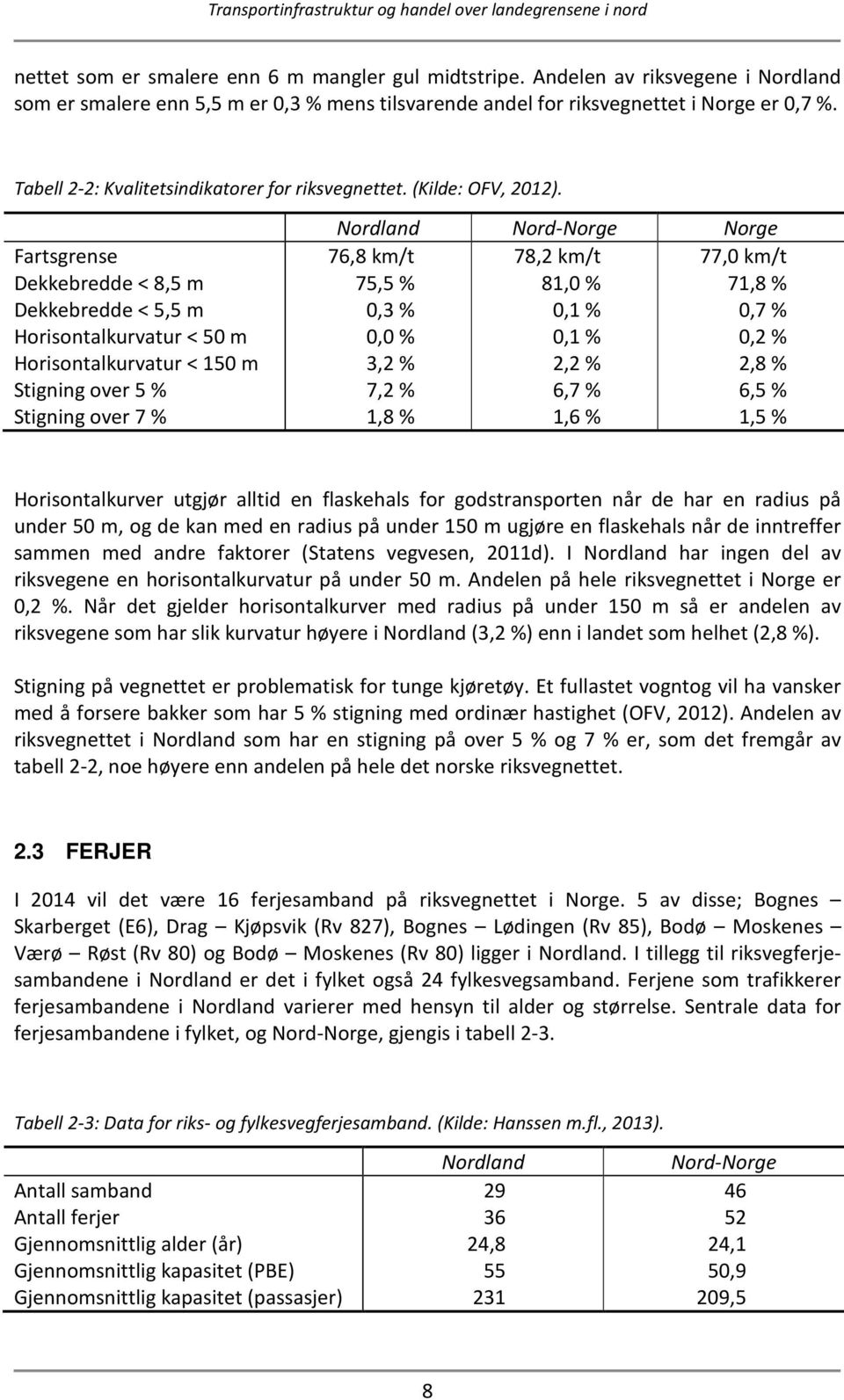 Nordland Nord-Norge Norge Fartsgrense 76,8 km/t 78,2 km/t 77,0 km/t Dekkebredde < 8,5 m 75,5 % 81,0 % 71,8 % Dekkebredde < 5,5 m 0,3 % 0,1 % 0,7 % Horisontalkurvatur < 50 m 0,0 % 0,1 % 0,2 %