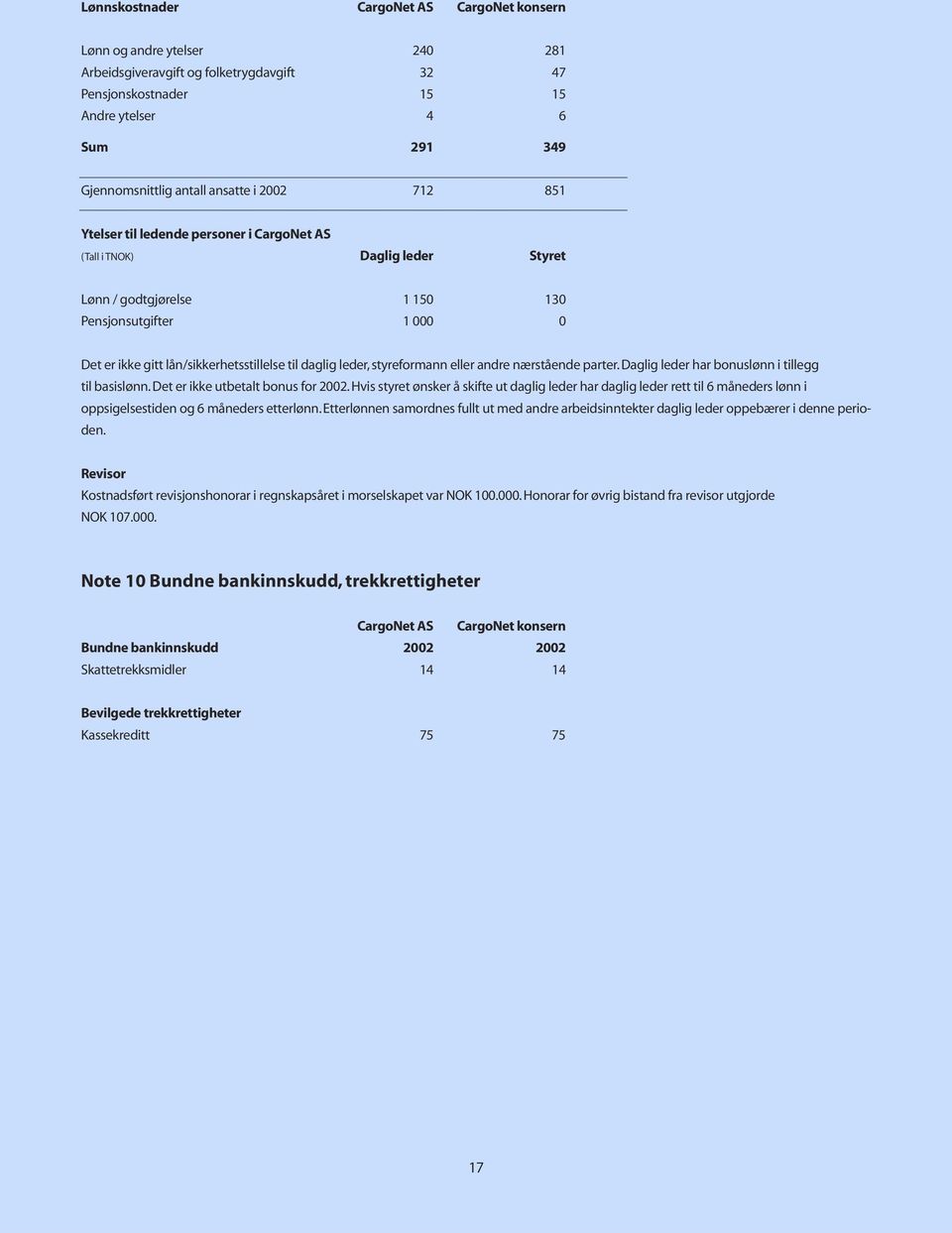 daglig leder, styreformann eller andre nærstående parter. Daglig leder har bonuslønn i tillegg til basislønn. Det er ikke utbetalt bonus for 2002.