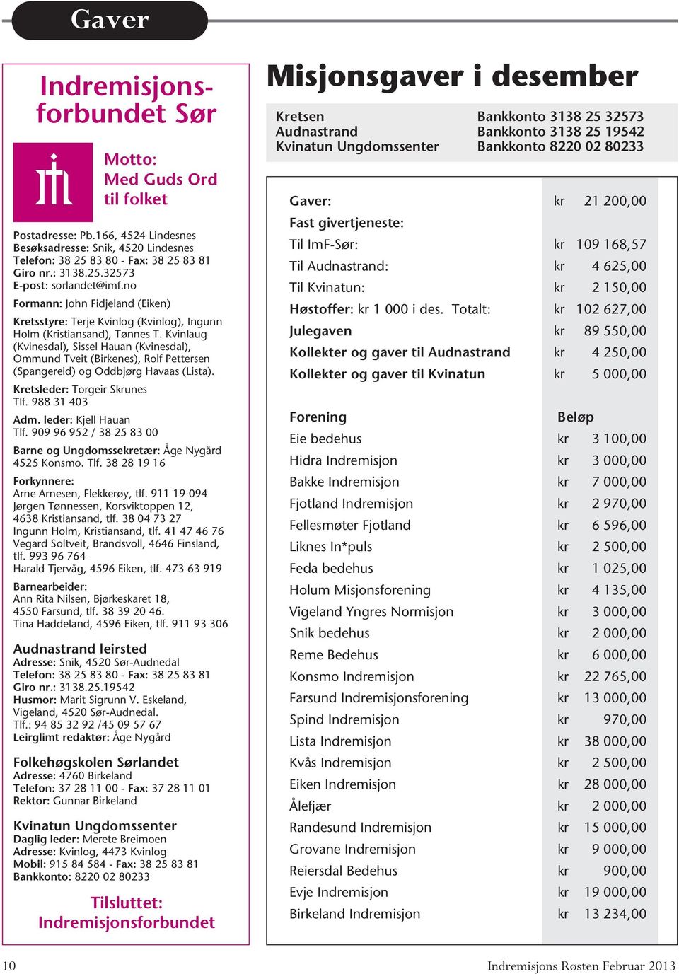 Kvinlaug (Kvinesdal), Sissel Hauan (Kvinesdal), Ommund Tveit (Birkenes), Rolf Pettersen (Spangereid) og Oddbjørg Havaas (Lista). Kretsleder: Torgeir Skrunes Tlf. 988 31 403 Adm.