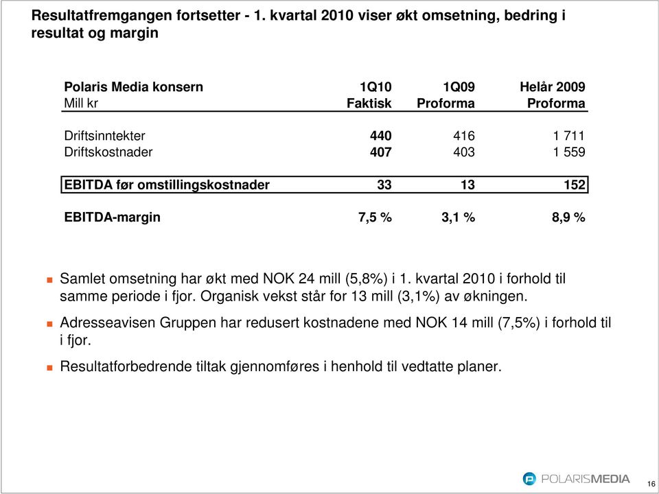 440 416 1 711 Driftskostnader 407 403 1 559 EBITDA før omstillingskostnader 33 13 152 EBITDA-margin 7,5 % 3,1 % 8,9 % Samlet omsetning har økt med NOK 24