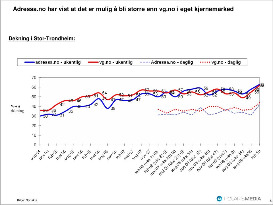 større enn vg.