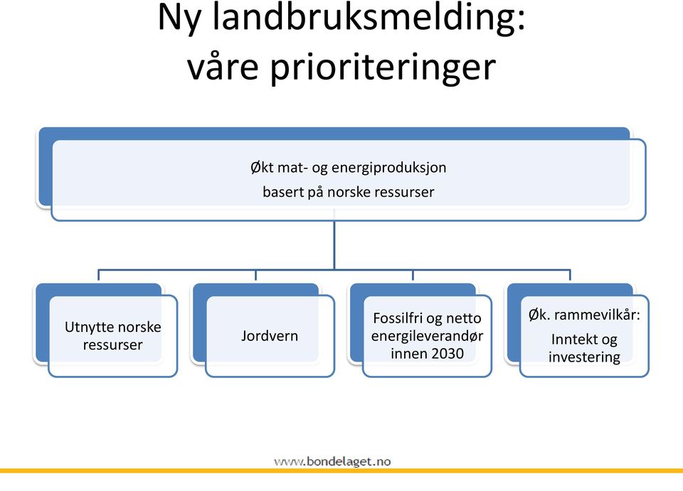 norske ressurser Jordvern Fossilfri og netto