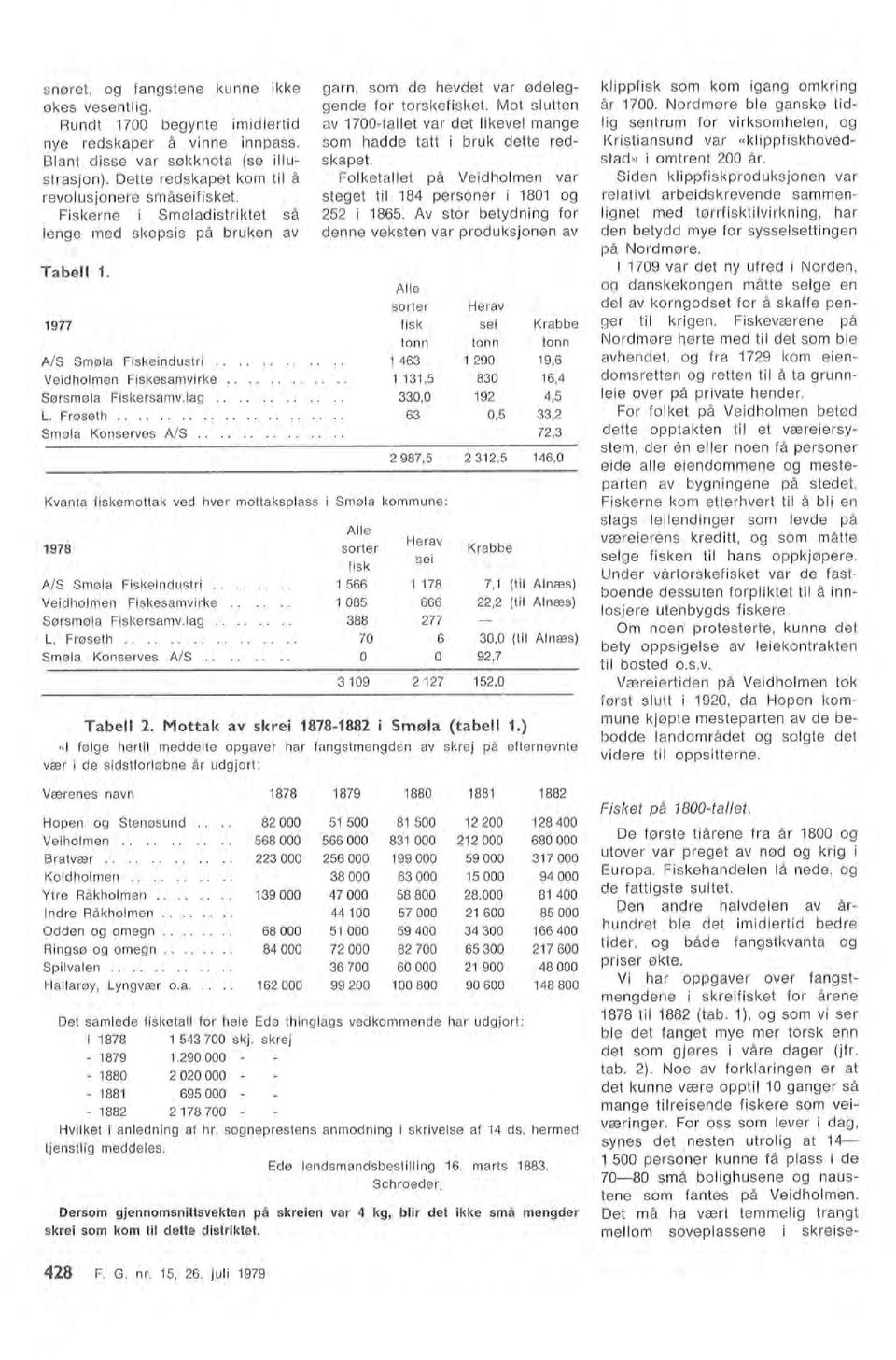 Av stor betydning for denne veksten var produksjonen av Ae 1978 sorter fisk AS Smøa Fiskeindustri............ Veidhomen Fiskesamvirke.