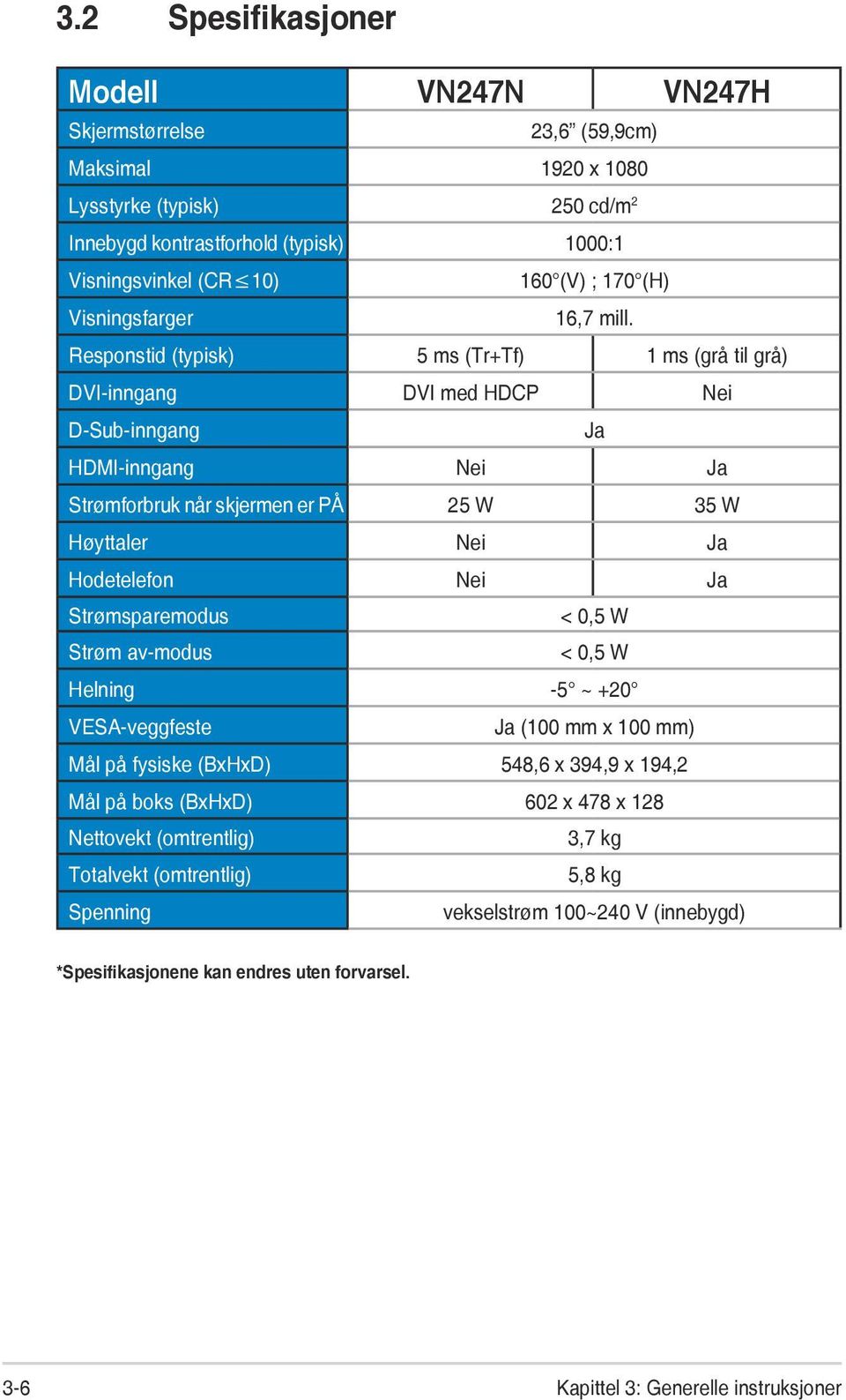 Responstid (typisk) 5 ms (Tr+Tf) 1 ms (grå til grå) DVI-inngang DVI med HDCP Nei D-Sub-inngang Ja HDMI-inngang Nei Ja Strømforbruk når skjermen er PÅ 25 W 35 W Høyttaler Nei Ja Hodetelefon Nei Ja