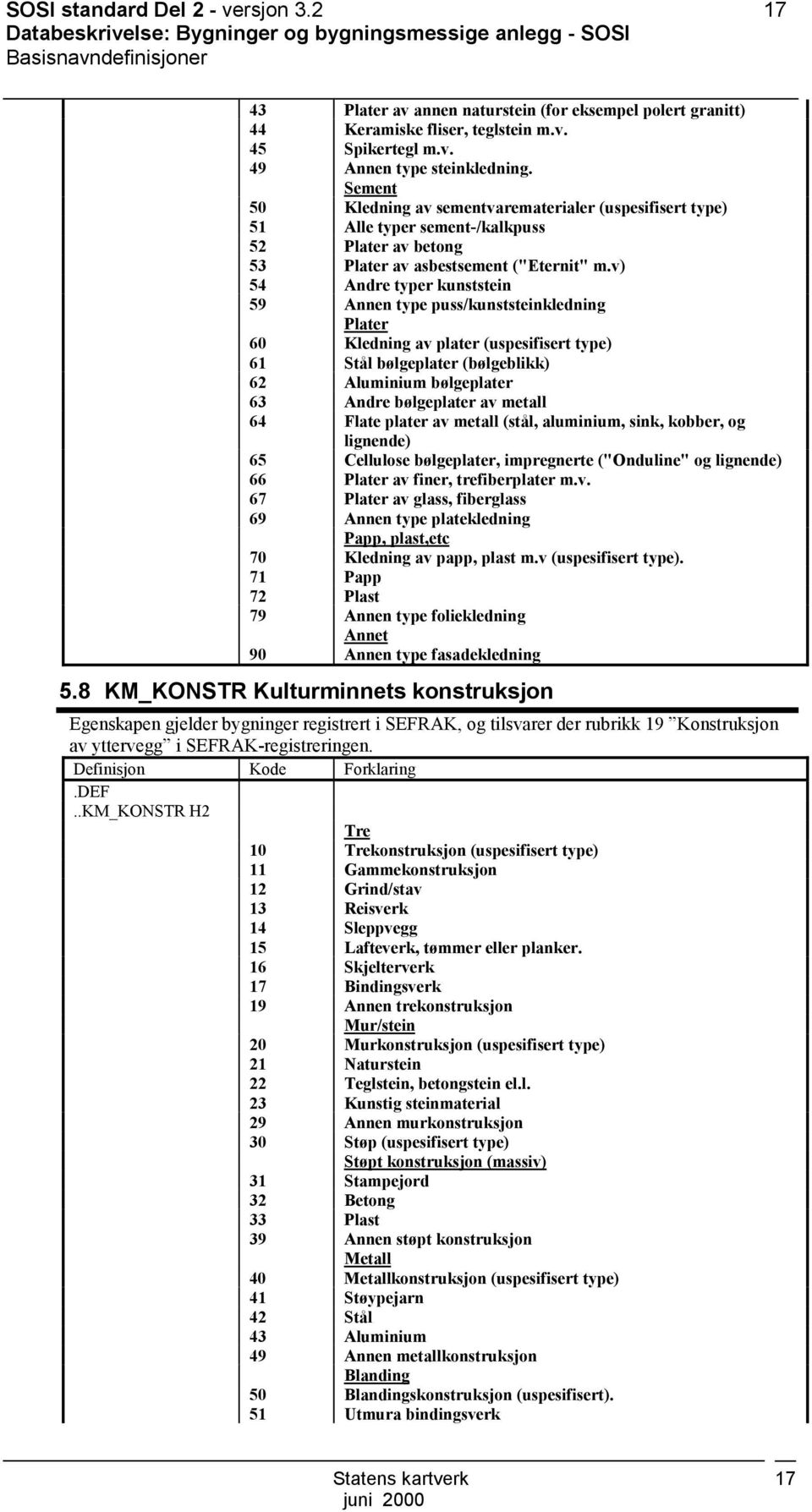 Sement 50 Kledning av sementvarematerialer (uspesifisert type) 51 Alle typer sement-/kalkpuss 52 Plater av betong 53 Plater av asbestsement ("Eternit" m.