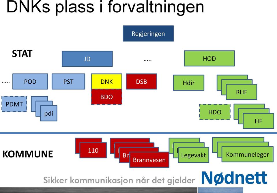 HF HF HF KOMMUNE 110 110 Brannvesen Brannvesen Brannvesen