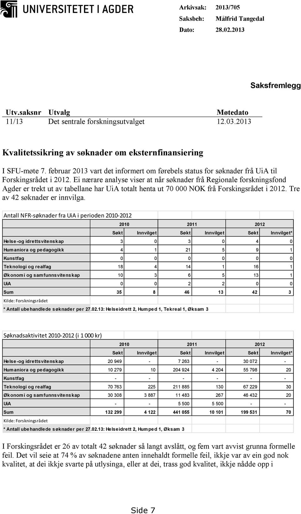 Ei nærare analyse viser at når søknader frå Regionale forskningsfond Agder er trekt ut av tabellane har UiA totalt henta ut 70 000 NOK frå Forskingsrådet i 2012. Tre av 42 søknader er innvilga.