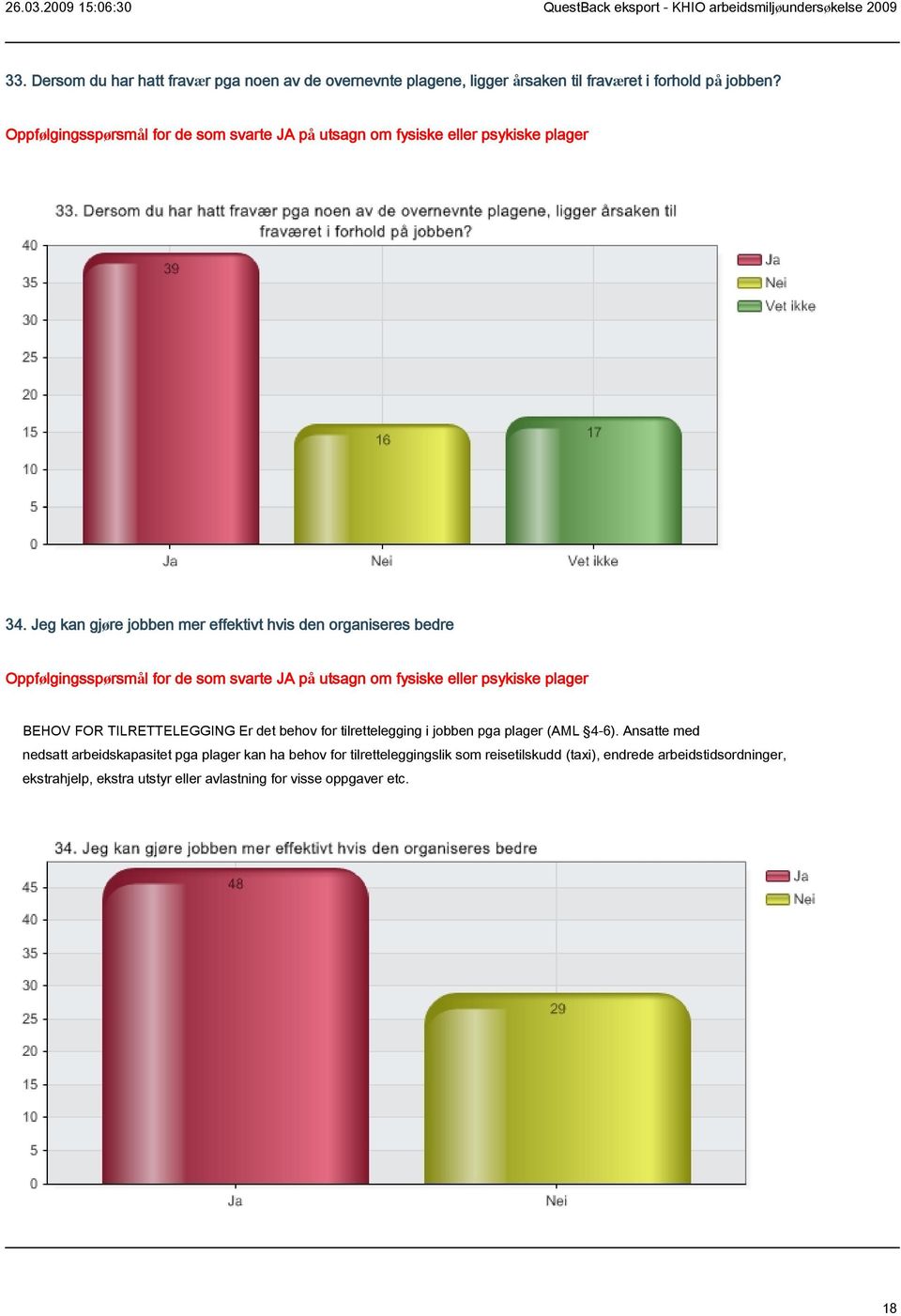 Jeg kan gjøre jobben mer effektivt hvis den organiseres bedre Oppfølgingsspørsmål for de som svarte JA på utsagn om fysiske eller psykiske plager BEHOV FOR