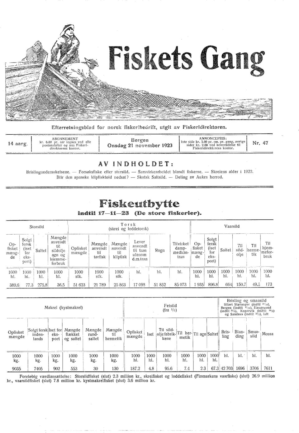 Nr. 47 AV indholdet: Brislingundersøkelsene. frsøksfiske efter strsild. Samvirkearbeidet blandt fiskerne. Skreiens alder i 923. Blir den spanske klipfisktld nedsat? Sktsk Saltsild.