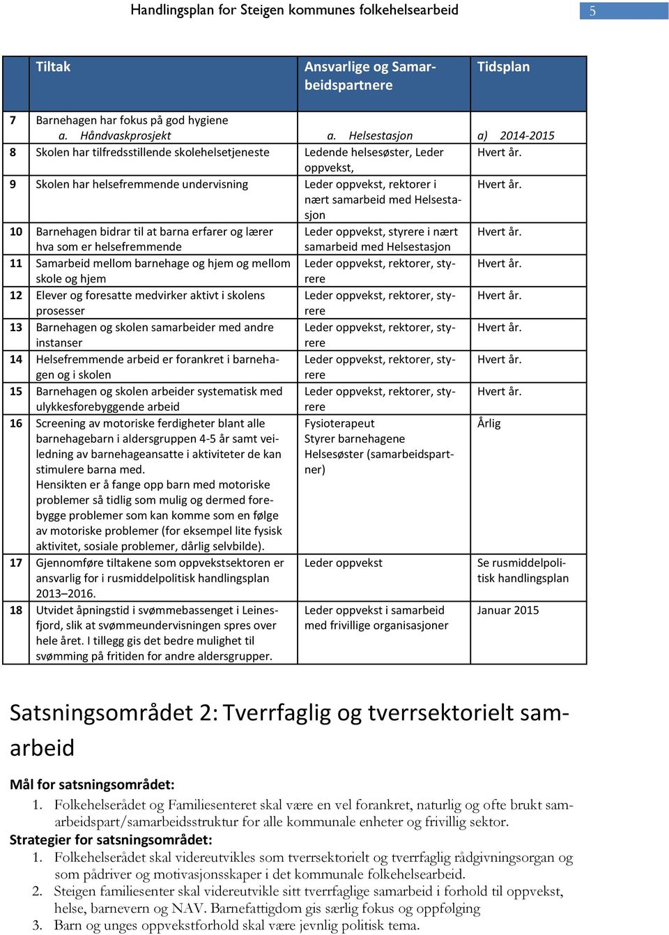 Helsestasjon 10 Barnehagen bidrar til at barna erfarer og lærer Leder oppvekst, styrere i nært hva som er helsefremmende samarbeid med Helsestasjon 11 Samarbeid mellom barnehage og hjem og mellom