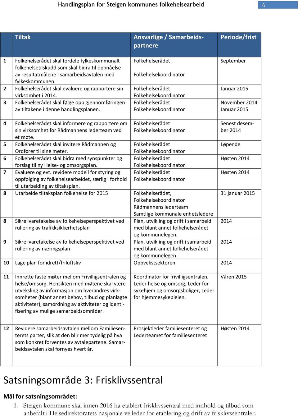 Ansvarlige / Samarbeidspartnere Periode/frist September Januar 2015 November Januar 2015 4 skal informere og rapportere om sin virksomhet for Rådmannens lederteam ved et møte.