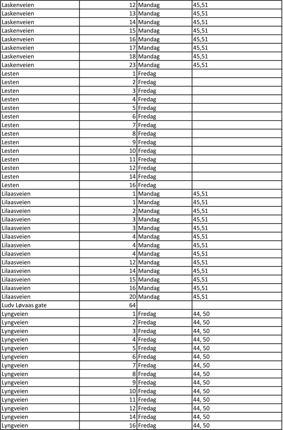 Fredag Lesten 12 Fredag Lesten 14 Fredag Lesten 16 Fredag Lilaasveien 1 Mandag 45,51 Lilaasveien 1 Mandag 45,51 Lilaasveien 2 Mandag 45,51 Lilaasveien 3 Mandag 45,51 Lilaasveien 3 Mandag 45,51