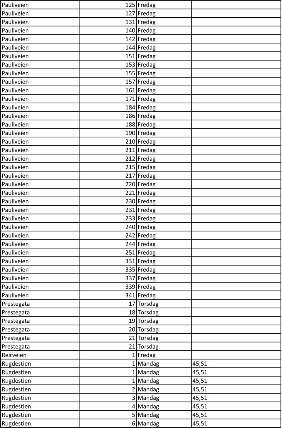 339 Fredag 341 Fredag Prestegata 17 Torsdag Prestegata 18 Torsdag Prestegata 19 Torsdag Prestegata 20 Torsdag Prestegata 21 Torsdag Prestegata 21 Torsdag Reirveien 1 Fredag Rugdestien 1