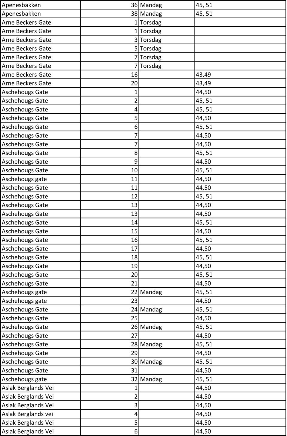 45, 51 Aschehougs Gate 7 44,50 Aschehougs Gate 7 44,50 Aschehougs Gate 8 45, 51 Aschehougs Gate 9 44,50 Aschehougs Gate 10 45, 51 Aschehougs gate 11 44,50 Aschehougs Gate 11 44,50 Aschehougs Gate 12