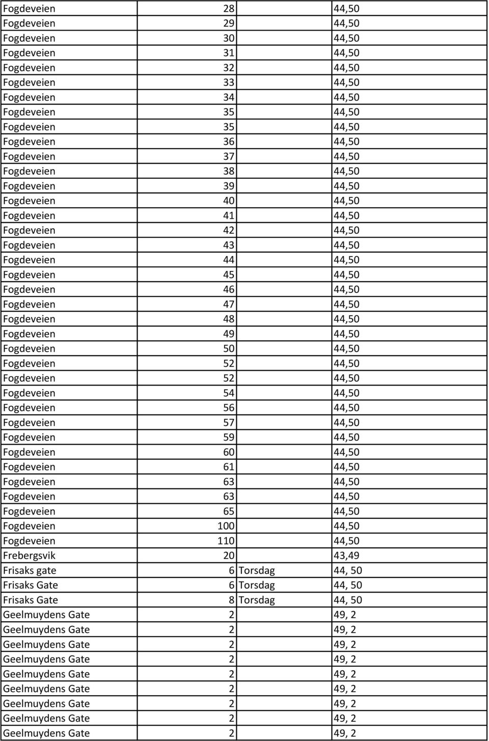 Fogdeveien 47 44,50 Fogdeveien 48 44,50 Fogdeveien 49 44,50 Fogdeveien 50 44,50 Fogdeveien 52 44,50 Fogdeveien 52 44,50 Fogdeveien 54 44,50 Fogdeveien 56 44,50 Fogdeveien 57 44,50 Fogdeveien 59 44,50