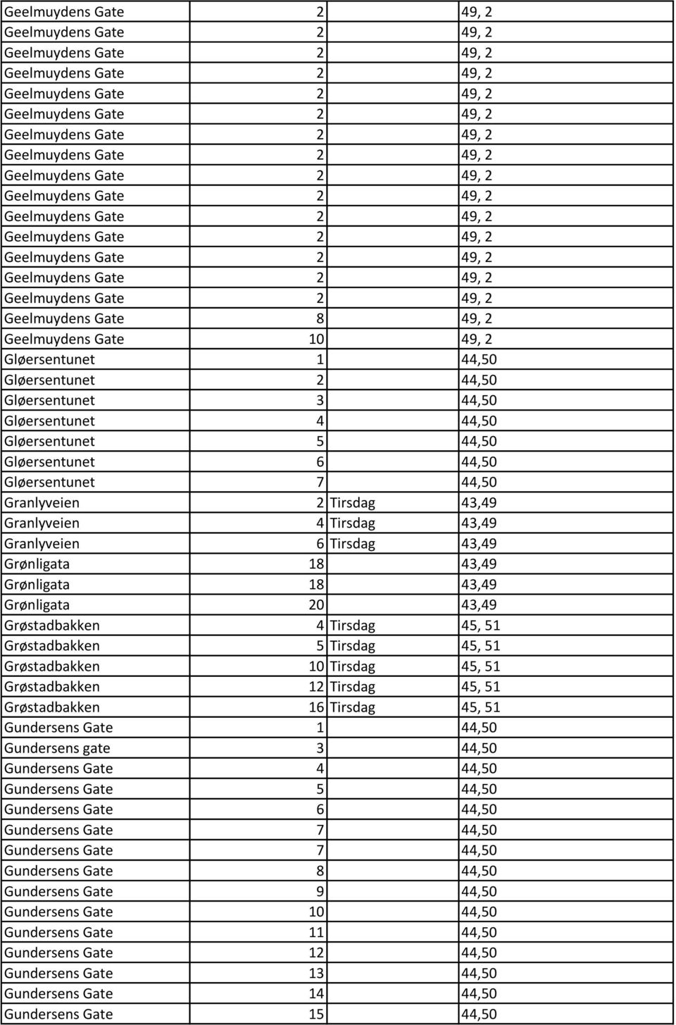 Tirsdag 45, 51 Grøstadbakken 10 Tirsdag 45, 51 Grøstadbakken 12 Tirsdag 45, 51 Grøstadbakken 16 Tirsdag 45, 51 Gundersens Gate 1 44,50 Gundersens gate 3 44,50 Gundersens Gate 4 44,50 Gundersens Gate