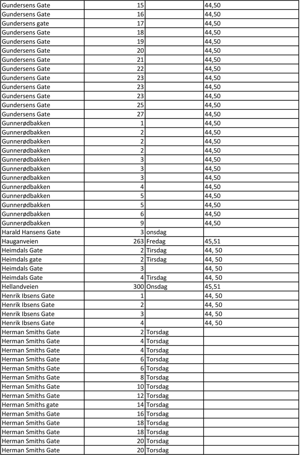 Gunnerødbakken 2 44,50 Gunnerødbakken 3 44,50 Gunnerødbakken 3 44,50 Gunnerødbakken 3 44,50 Gunnerødbakken 4 44,50 Gunnerødbakken 5 44,50 Gunnerødbakken 5 44,50 Gunnerødbakken 6 44,50 Gunnerødbakken